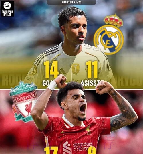 西媒：皇马仍想1亿欧卖罗德里戈 但只有热刺询价